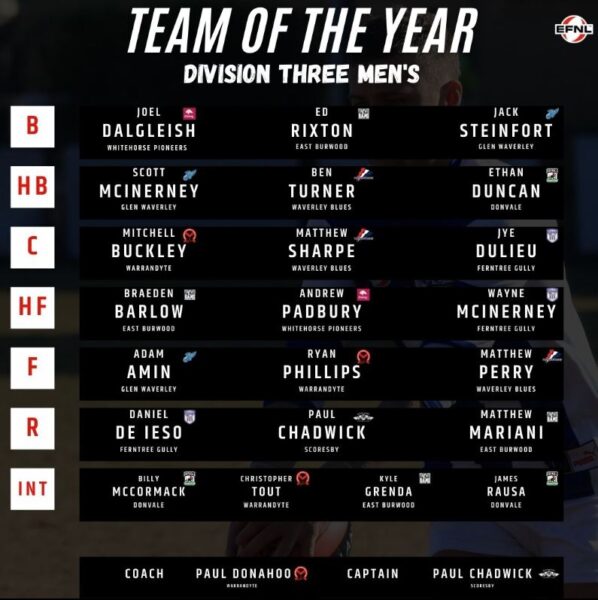 Div 3 Team of the Year 2021